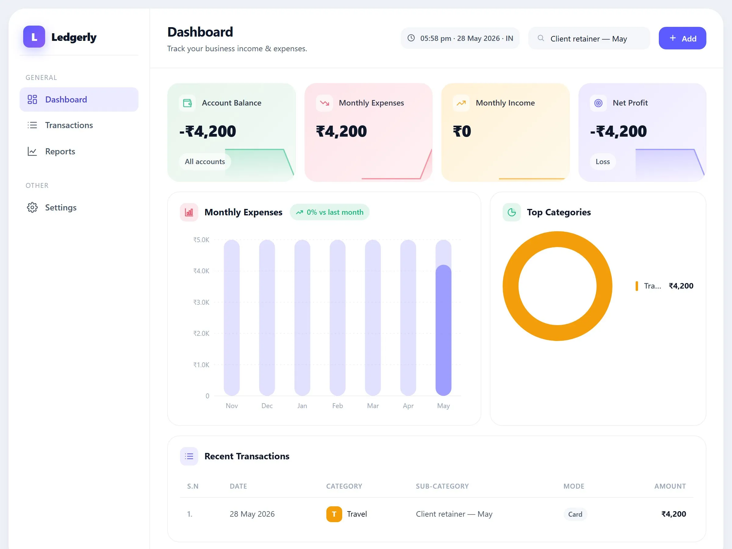 Business Expense Manager — dashboard with charts